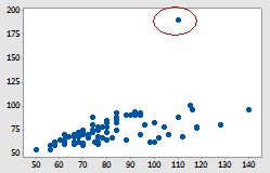 Just the Statistics you need – The Analytics Pro