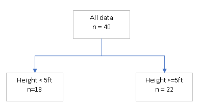 decision tree split1